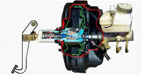 Symptoms Of Brake Booster Failure