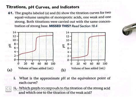 Titration Curve Labeled