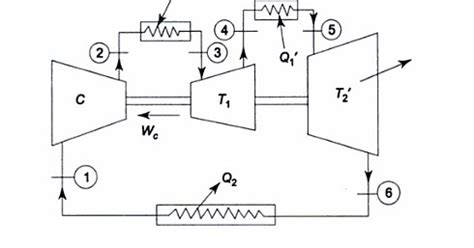 BRAYTON CYCLE WITH REHEATING - Mechanical Engineering Professionals