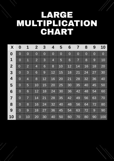 FREE Multiplication Chart Templates & Examples - Edit Online & Download | Template.net
