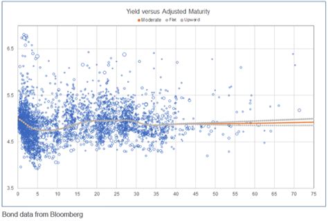 Bond Market Update – January 2023 | The Terry Group