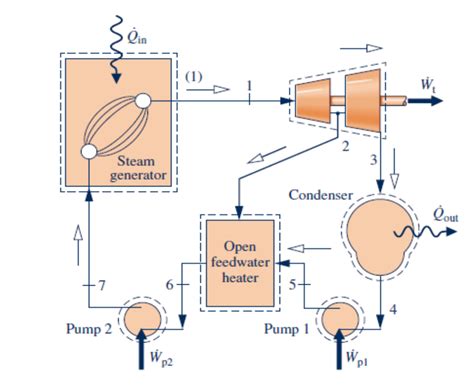 Solved A small thermal plant with a capacity of 100-MW | Chegg.com