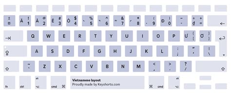 MacBook Keyboard Layout Identification Guide | Keyshorts Blog