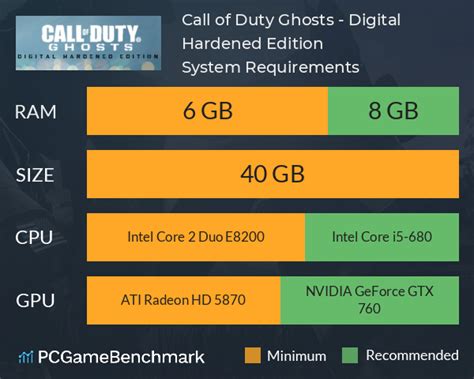 Call of Duty: Ghosts - Digital Hardened Edition System Requirements ...