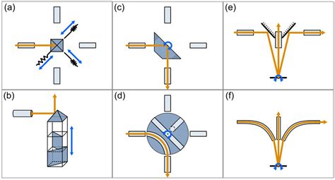 Schematics of optical switches designed for five perpendicular ...