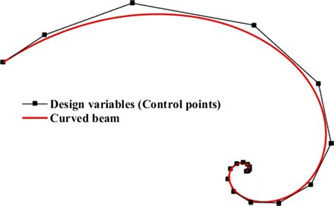 Control points of the Spiral curve as optimization design variables | Download Scientific Diagram