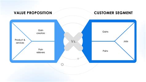 3 Elements Of Value Proposition Slide - Value Proposition Presentation