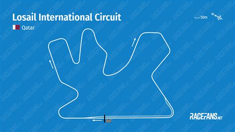 Losail International Circuit, Qatar - F1 track information · RaceFans