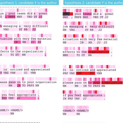 Evidentiary chain visualization: hypothesis representations and the... | Download Scientific Diagram