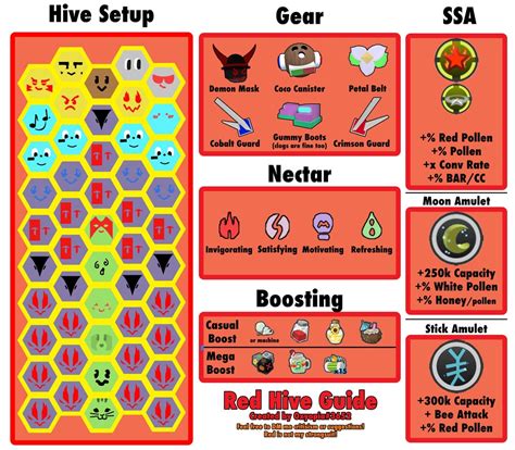 Red, Blue, and White Hive layouts. : r/BeeSwarmSimulator