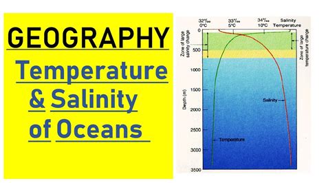 Complete Geography for UPSC || IAS - Distribution of Temperature & Salinity in Oceans - YouTube