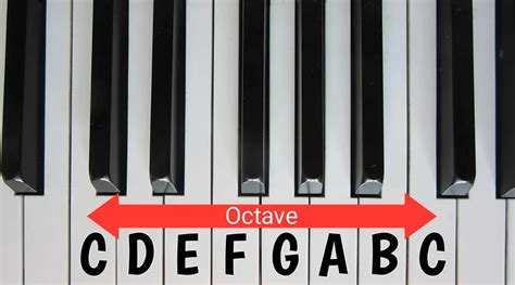 What Is An Octave 0n A Piano? - Los Angeles Music Teachers