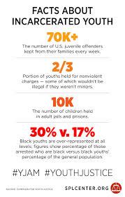 incarcerated.youth - Loevy & Loevy