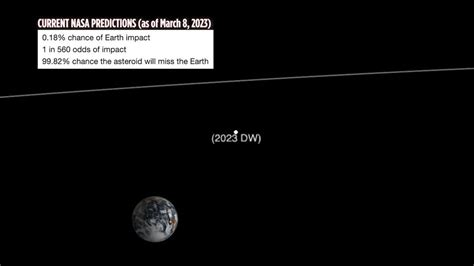 Newly discovered asteroid the size of a swimming pool has a 1-in-600 chance of colliding with ...