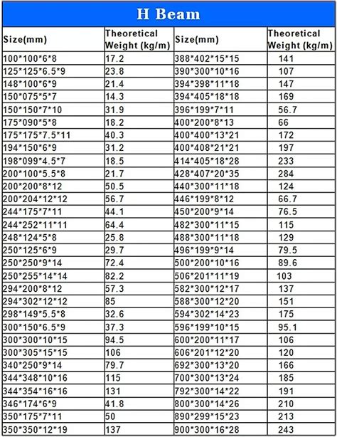 2021 High Quality H-beam Steel/ Steel H-beam Prices/ Structural Steel H ...