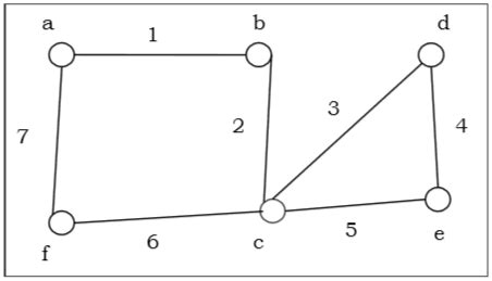 discrete mathematics graph theory