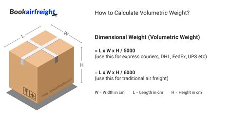 Dimensional Weight (Volumetric Weight) | Bookairfreight Shipping Terms Glossary