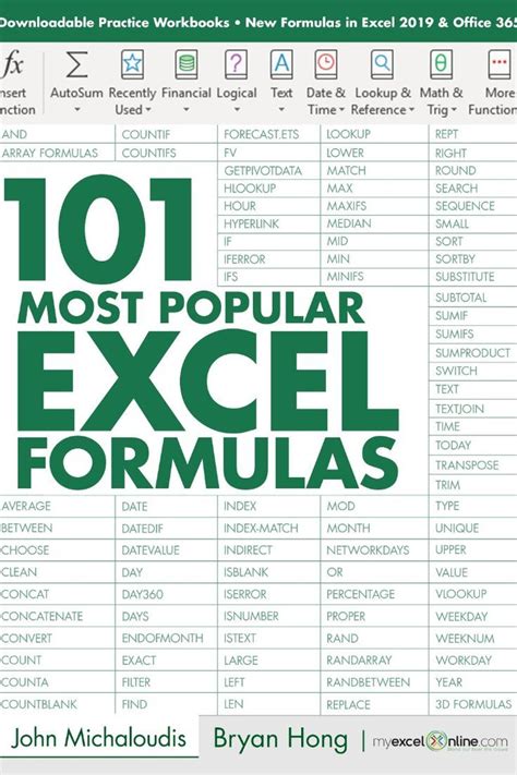 The 101 Most Popular Excel Formulas e-book is finally here! You get ...