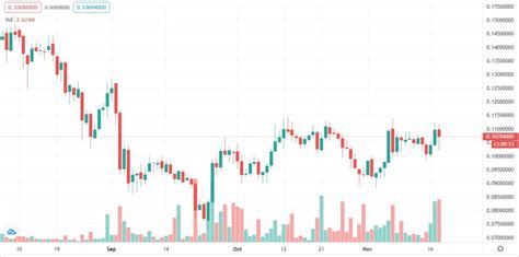 Cardano Historical Price Charts – ADA Price History » FX Leaders