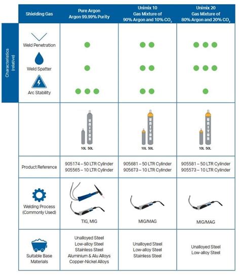 Choosing the right shielding gas for your welding needs on board