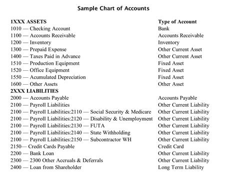 Creating a Quickbooks Chart of Accounts Template