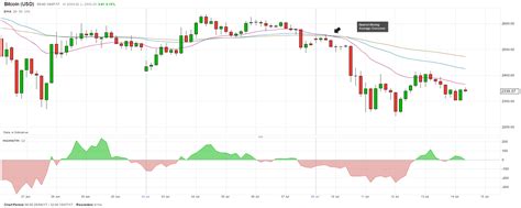 Cryptocurrency: Bitcoin Charts Show Conflicting Signals; Ethereum Falls