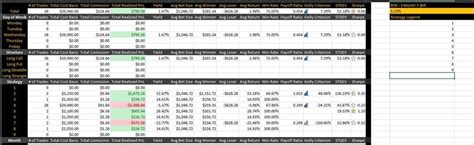 Options Trading Tracker (Excel)