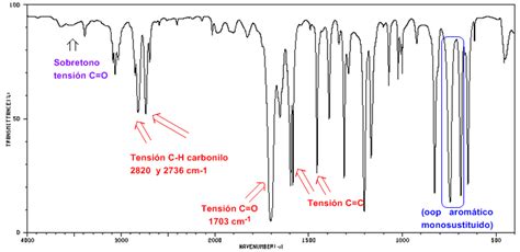 Carbonyl Ir Spectrum