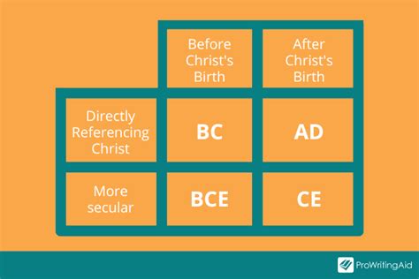 BC vs AD, BCE vs CE: What Do They Mean?