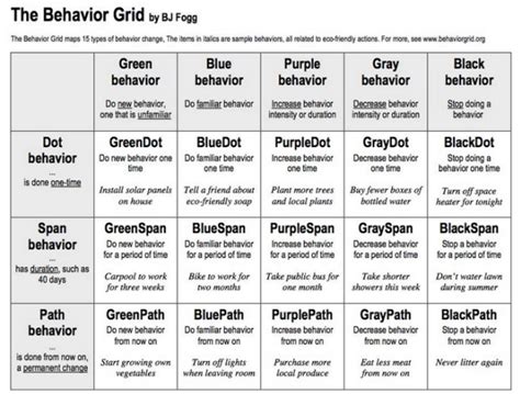 The Psychology of Behavior Change: a Guide for Link Development Professionals