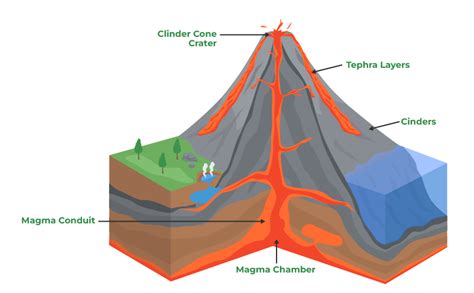 Volcanic Landforms: Extrusive and Intrusive- GeeksforGeeks