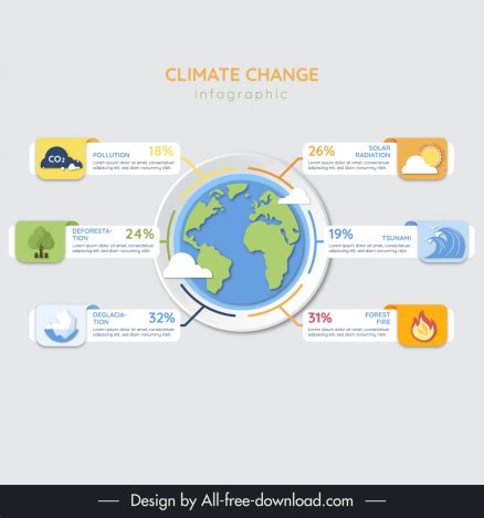 Climate change infographics template modern globe tag layout vectors ...