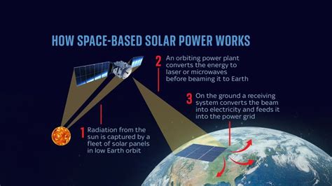 China brings forward launch of solar power plant space station that ...