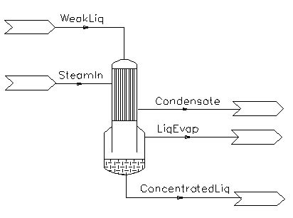 Falling Film Evaporator - SysCAD Documentation