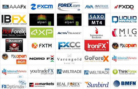 Senarai Syarikat Forex Di Malaysia - Syarikat Comp