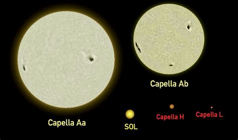 Capella Star: Facts About Alpha Aurigae or “The Goat Star” - The Planets