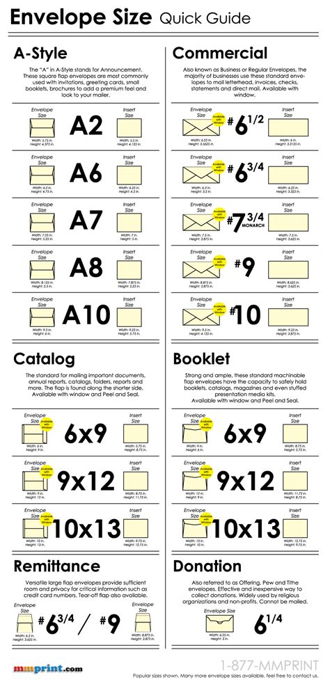 Envelope Size Chart Quick Guide