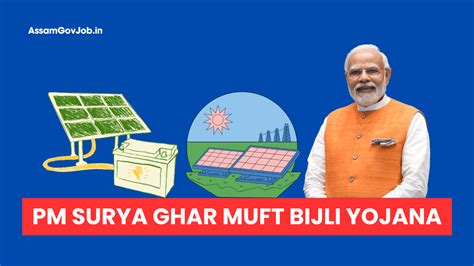 PM Surya Ghar Yojana 2024, Online Apply @pmsuryaghar.gov.in