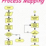 Process Mapping your Value Stream