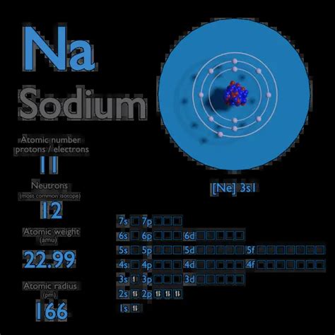 Sodium - Atomic Number - Atomic Mass - Density of Sodium | nuclear ...