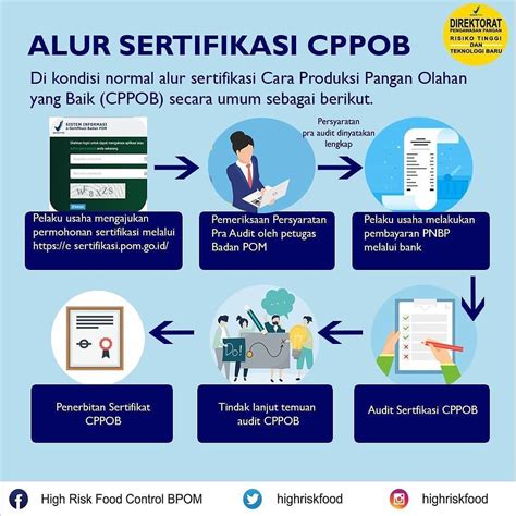 Penerapan GMP (Good Manufacturing Practice) atau CPPOB Pabrik Amdk