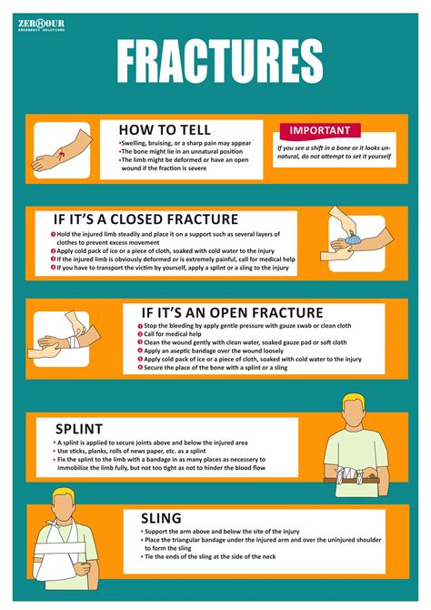 First Aid: Fractures | First aid procedures, First aid tips, First aid