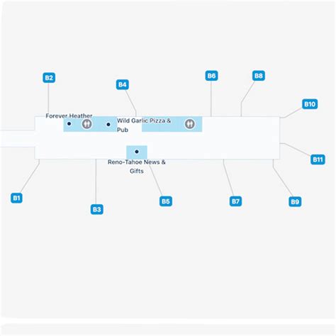 Reno Tahoe Airport Map: Guide to RNO's Terminals