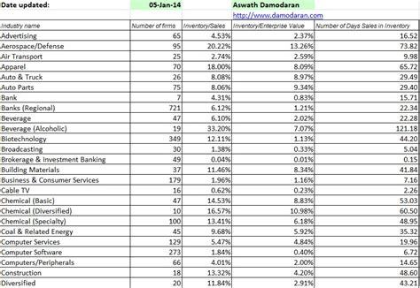 Free Retail Inventory Templates (Excel, PDF) - Excel TMP