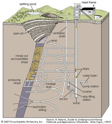 Tambang Bawah Tanah (Underground Mine) - Catatan Afgun