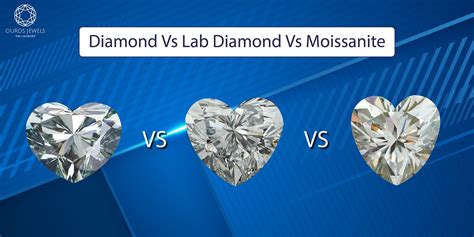 Moissanite vs Lab Diamond vs Natural Diamond - Ouros Jewels