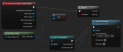 Blueprints Quick Start Guide | Unreal Engine 4.27 Documentation