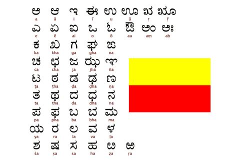 Free Kannada Alphabet Chart With Complete List Of Vowels Consonants ...