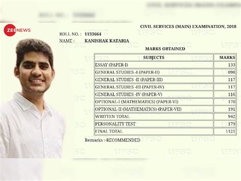 check here the marksheets of upsc toppers of last 5 years shruti sharma ...