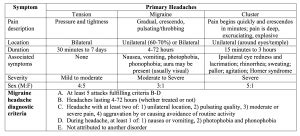 emDOCs.net – Emergency Medicine EducationemDocs Cases: Headache ...